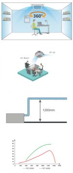 Aer condiționat comercial Cooper&Hunter tip Casetă CH-IC085RK – 30000 BTU - imagine 5