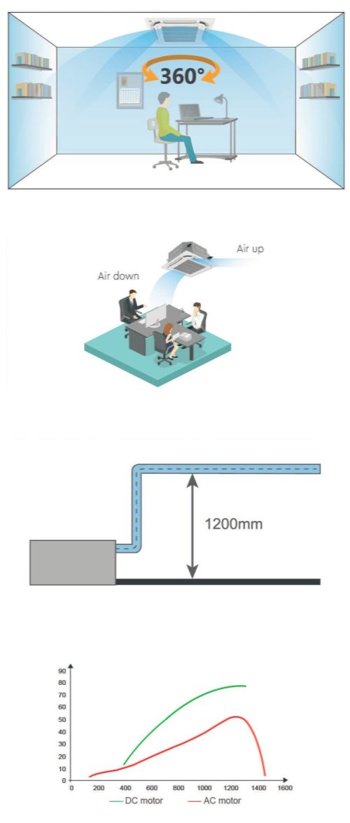 Aer condiționat comercial Cooper&Hunter tip Casetă CH-IC100RK – 36000 BTU - imagine 6